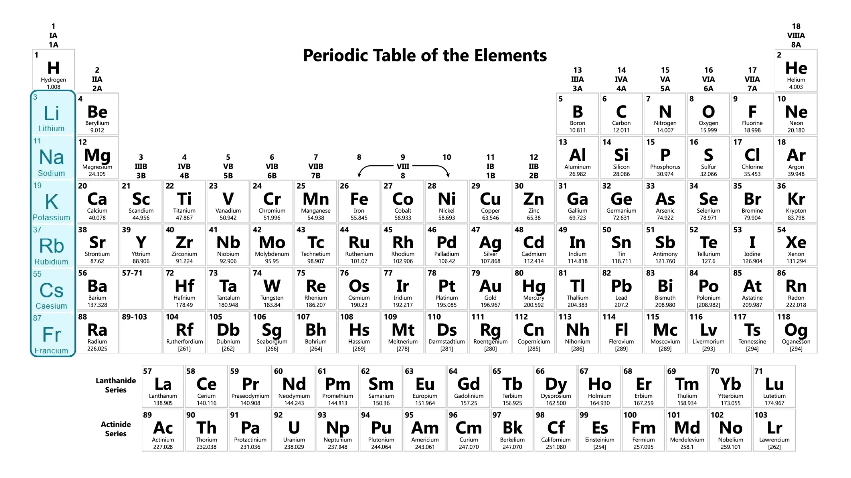 Alkali Metals