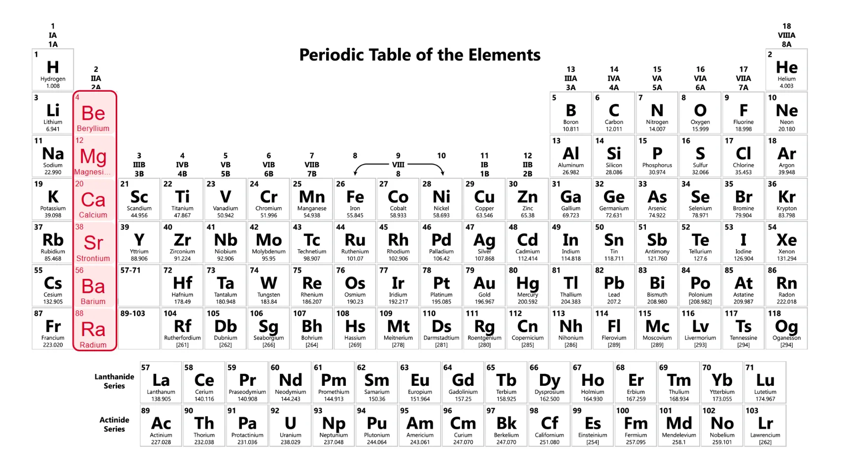 Alkaline Earth Metals