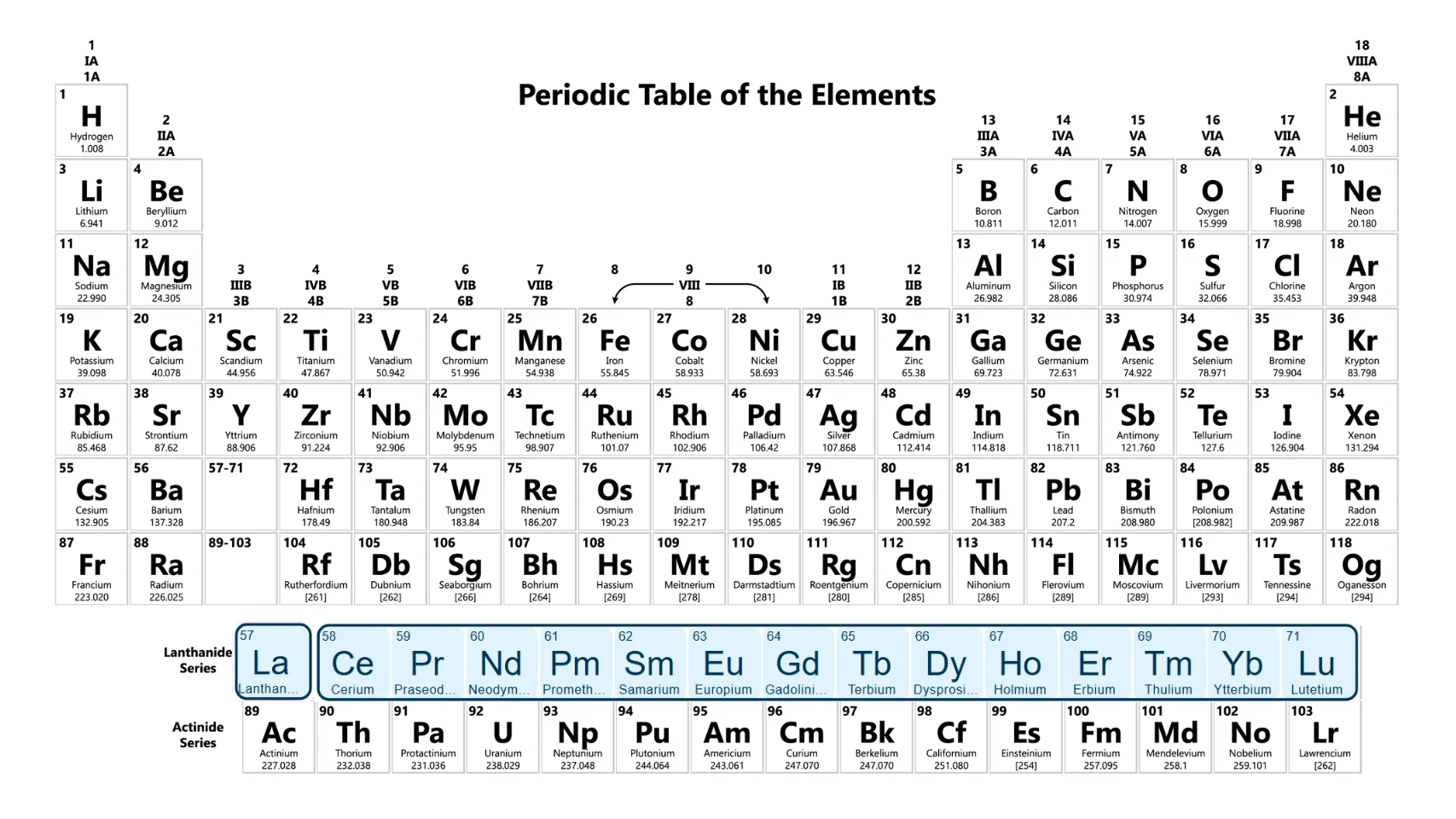Lanthanides