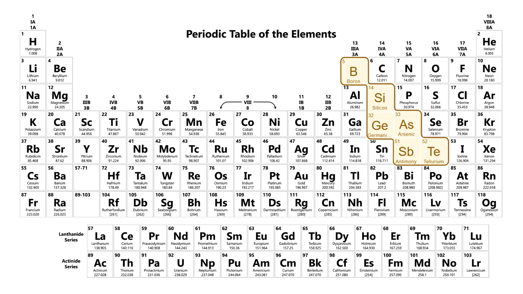 Metalloids