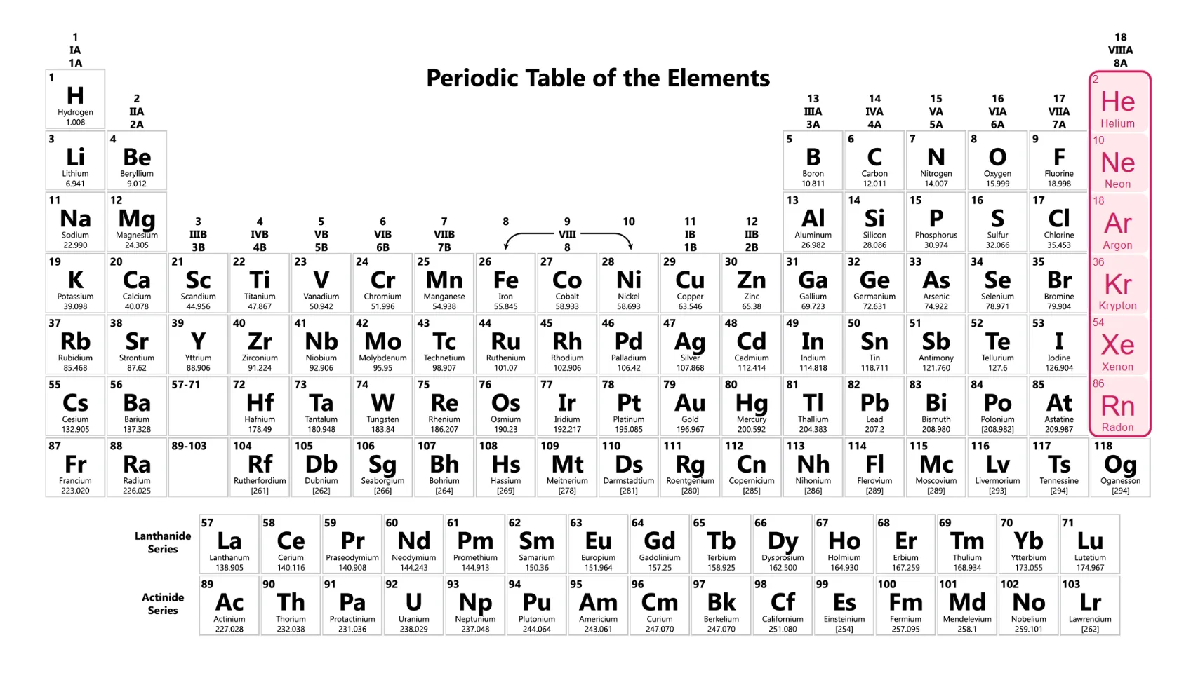Noble Gases