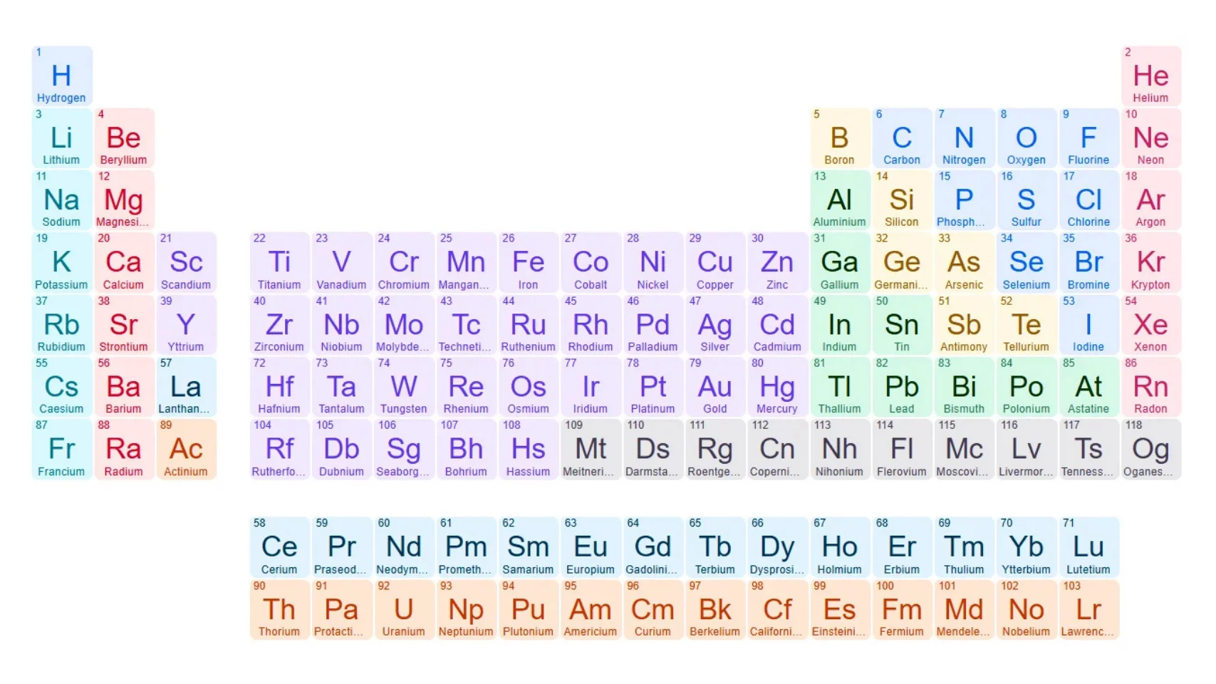 Complete Periodic Table