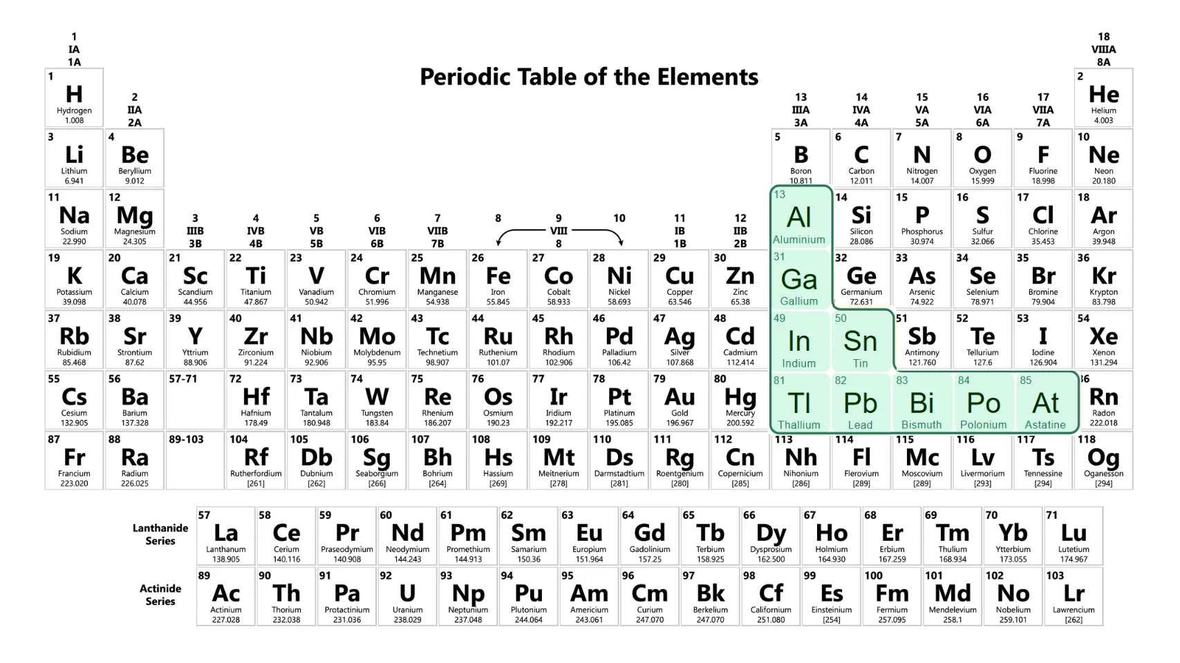 Post-Transition Metals