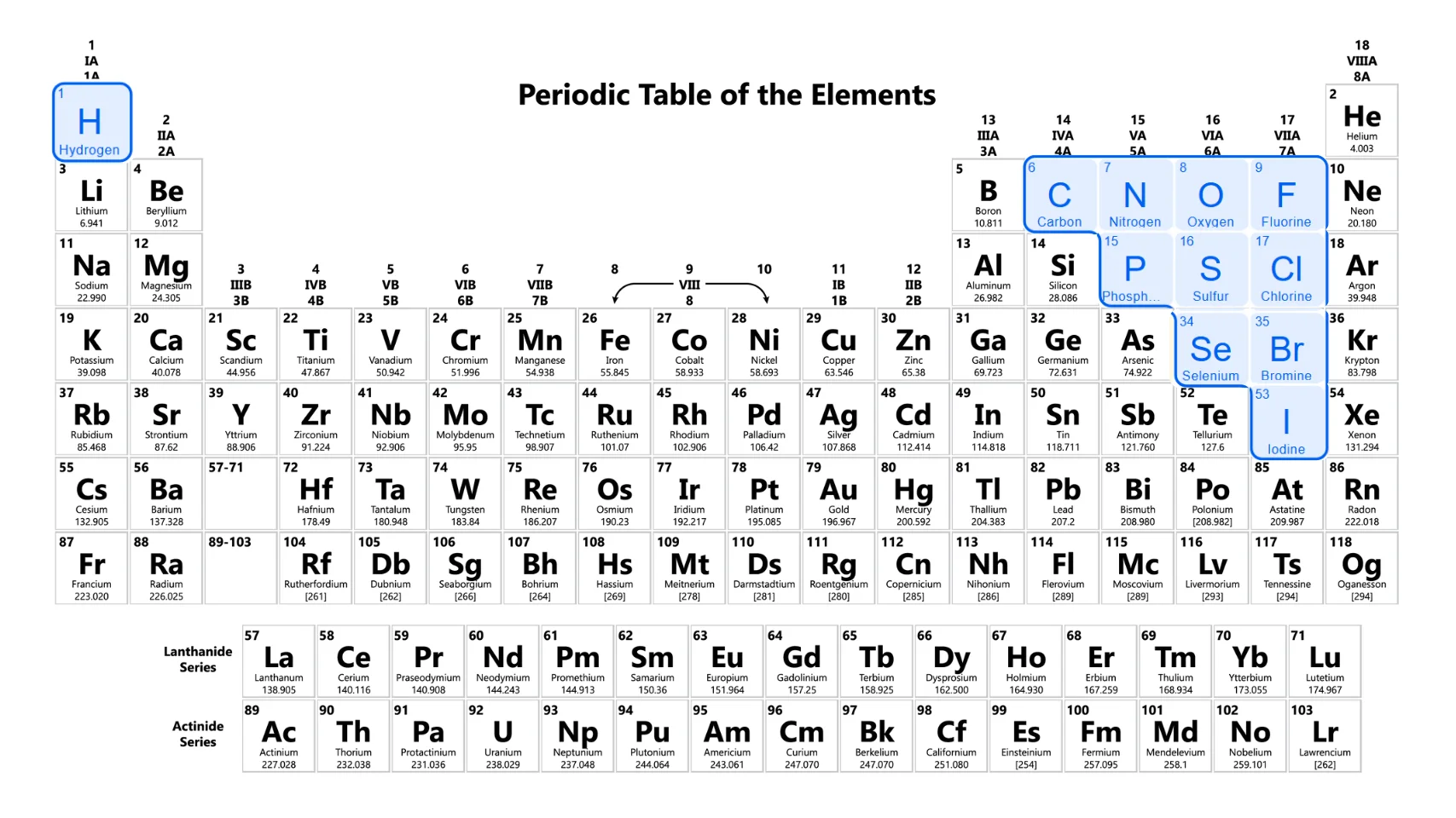 Reactive Nonmetals
