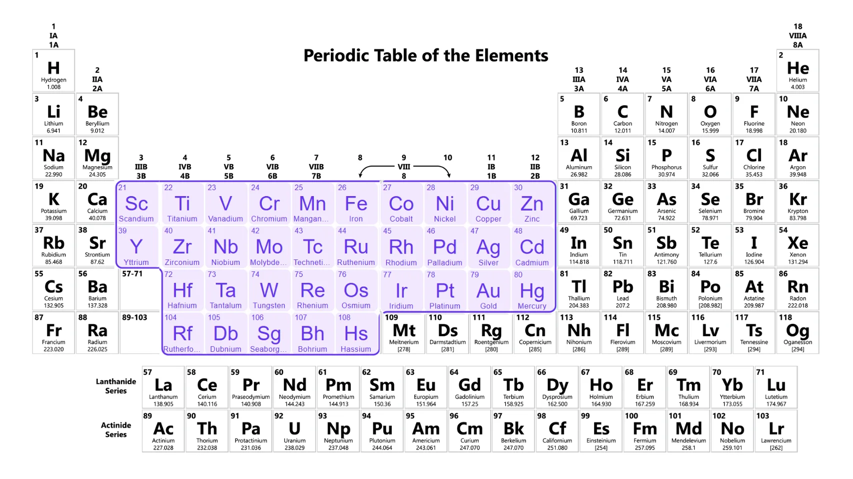 Transition Metals